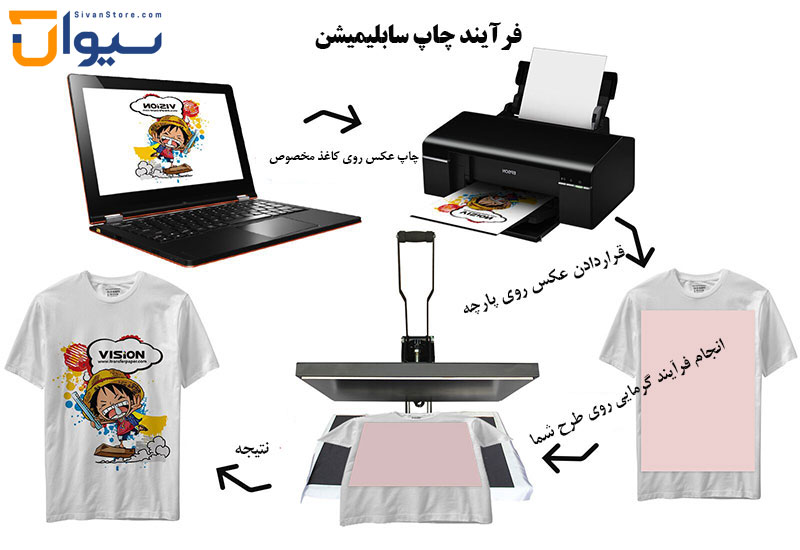 بررسی چگونگی انجام چاپ سابلیمیشن بررسی چگونگی انجام چاپ سابلیمیشن